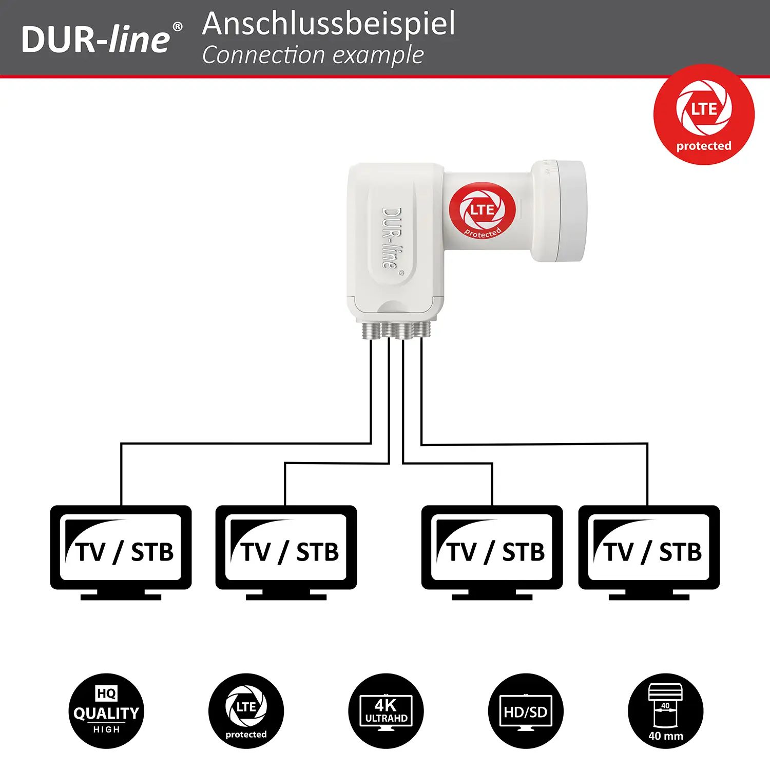 DUR-line +Ultra Quad white LNB – Anschlussbeispiel DUR-line +Ultra Quad white - LNB