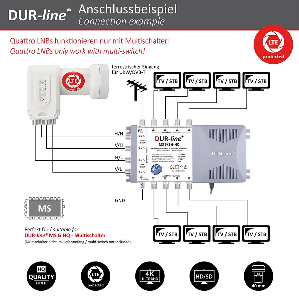DUR-line +Ultra Quattro white - LNB