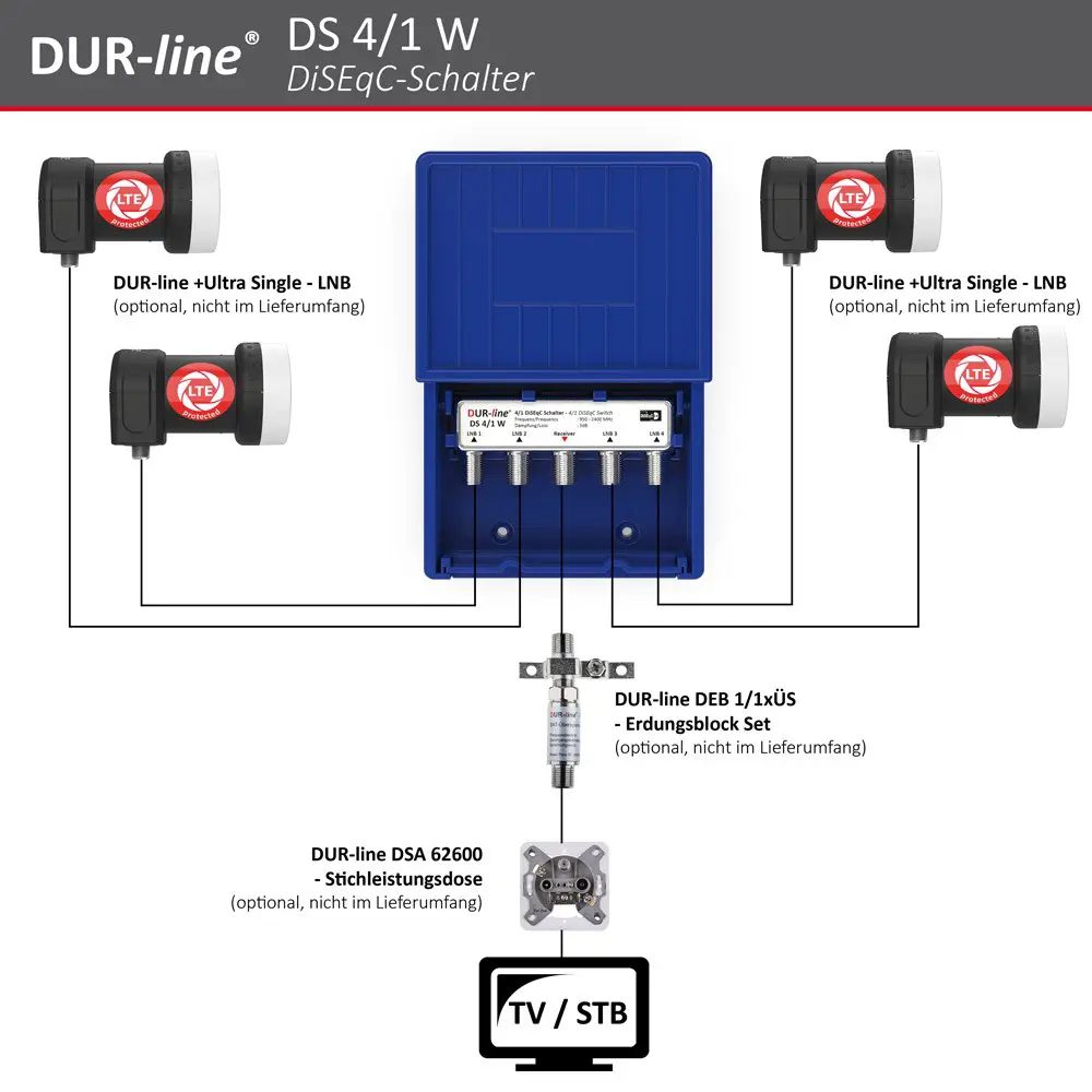DUR-line DS 4/1 W - DiSEqC-Schalter