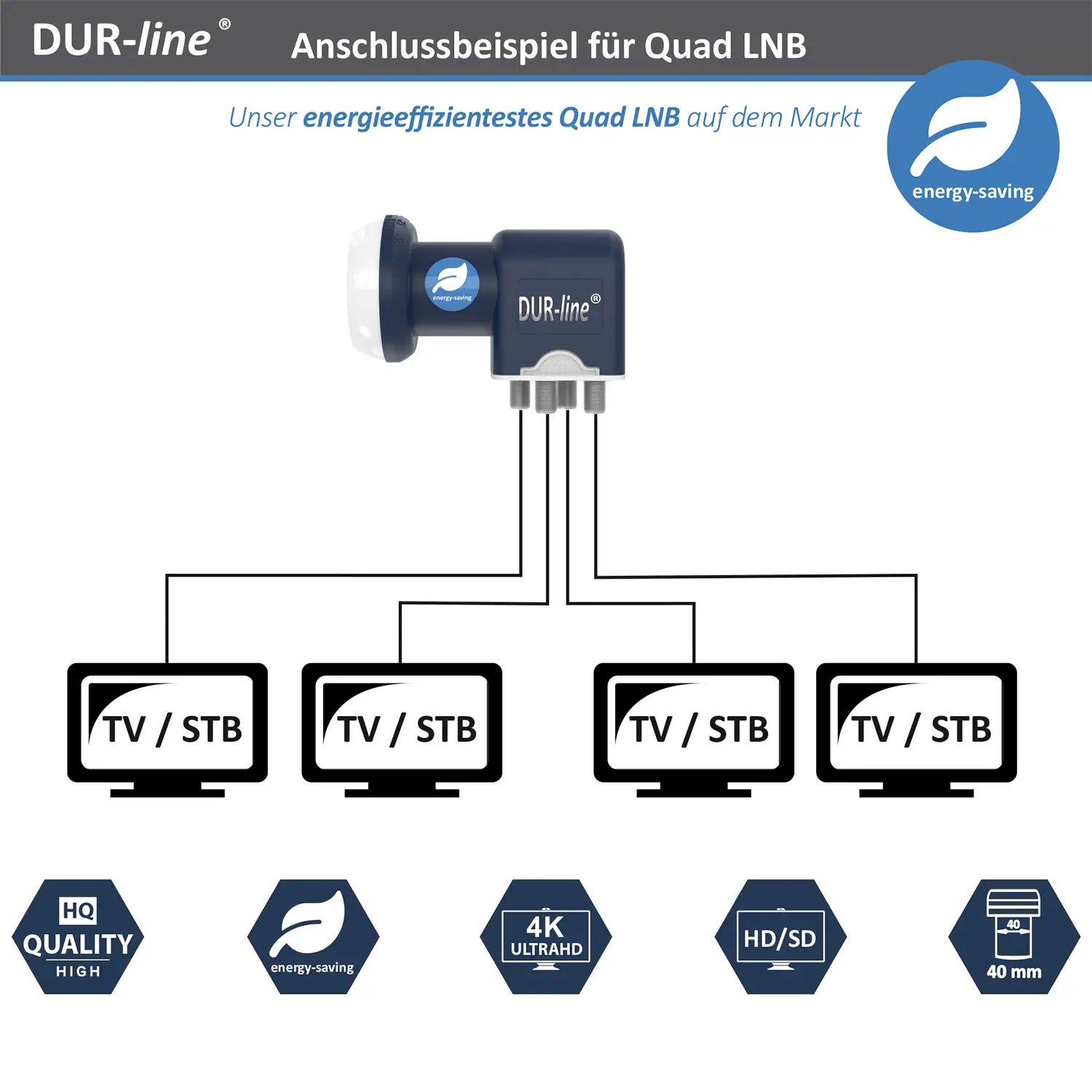 DUR-line Blue ECO Quad LNB – Anschlussbeispiel DUR-line Blue ECO Quad