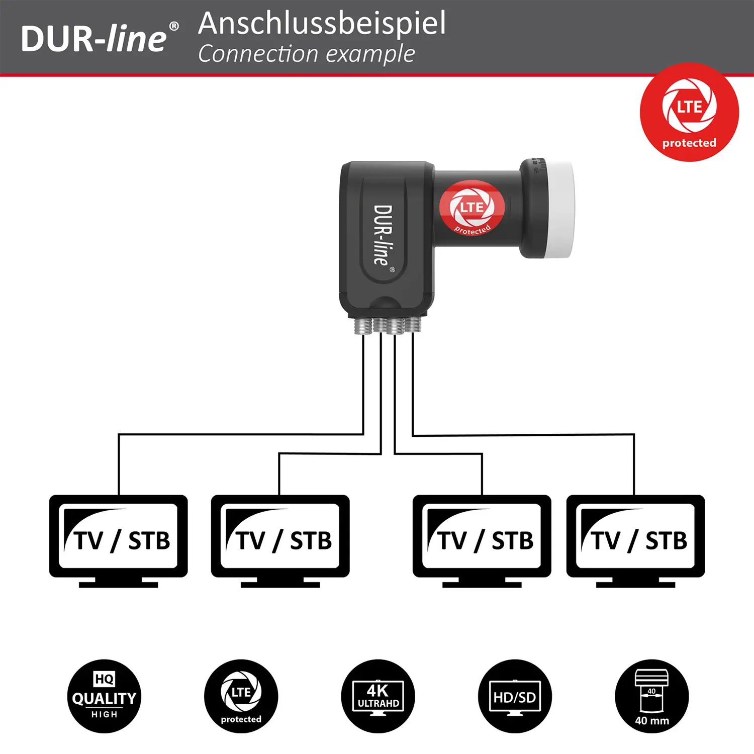 DUR-line +Ultra Quad - LNB