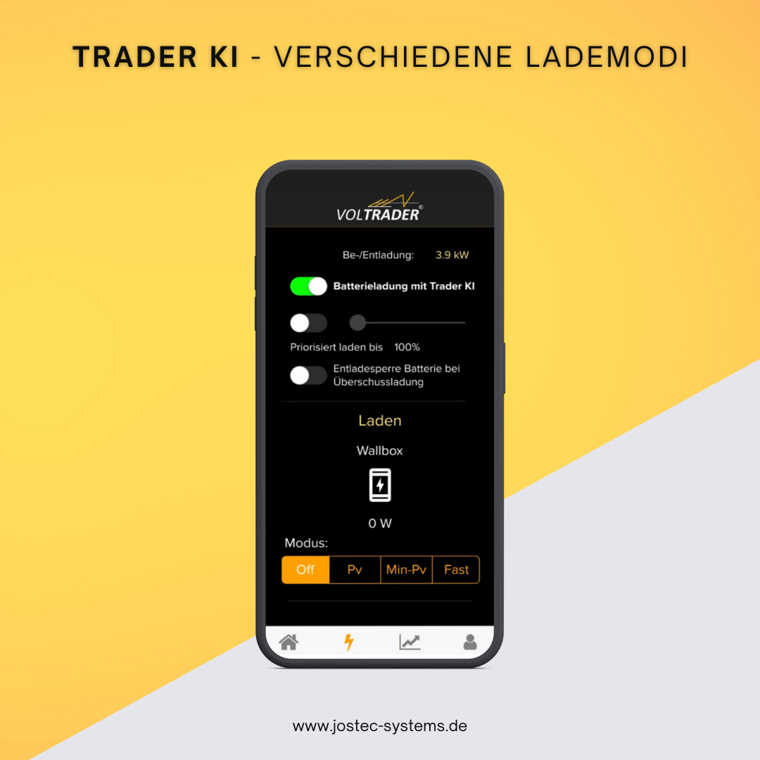 VOLTRADER CORE - Energiemanagementsystem (EMS) 