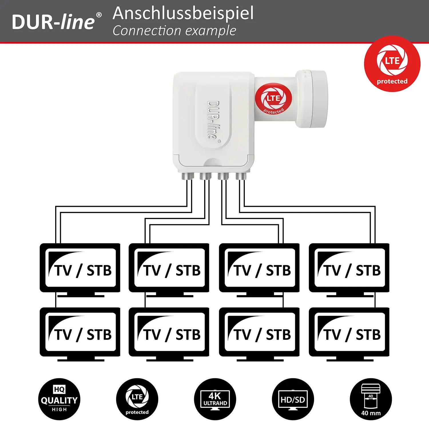 DUR-line +Ultra Octo white LNB – Anschlussbeispiel DUR-line +Ultra Octo white - LNB