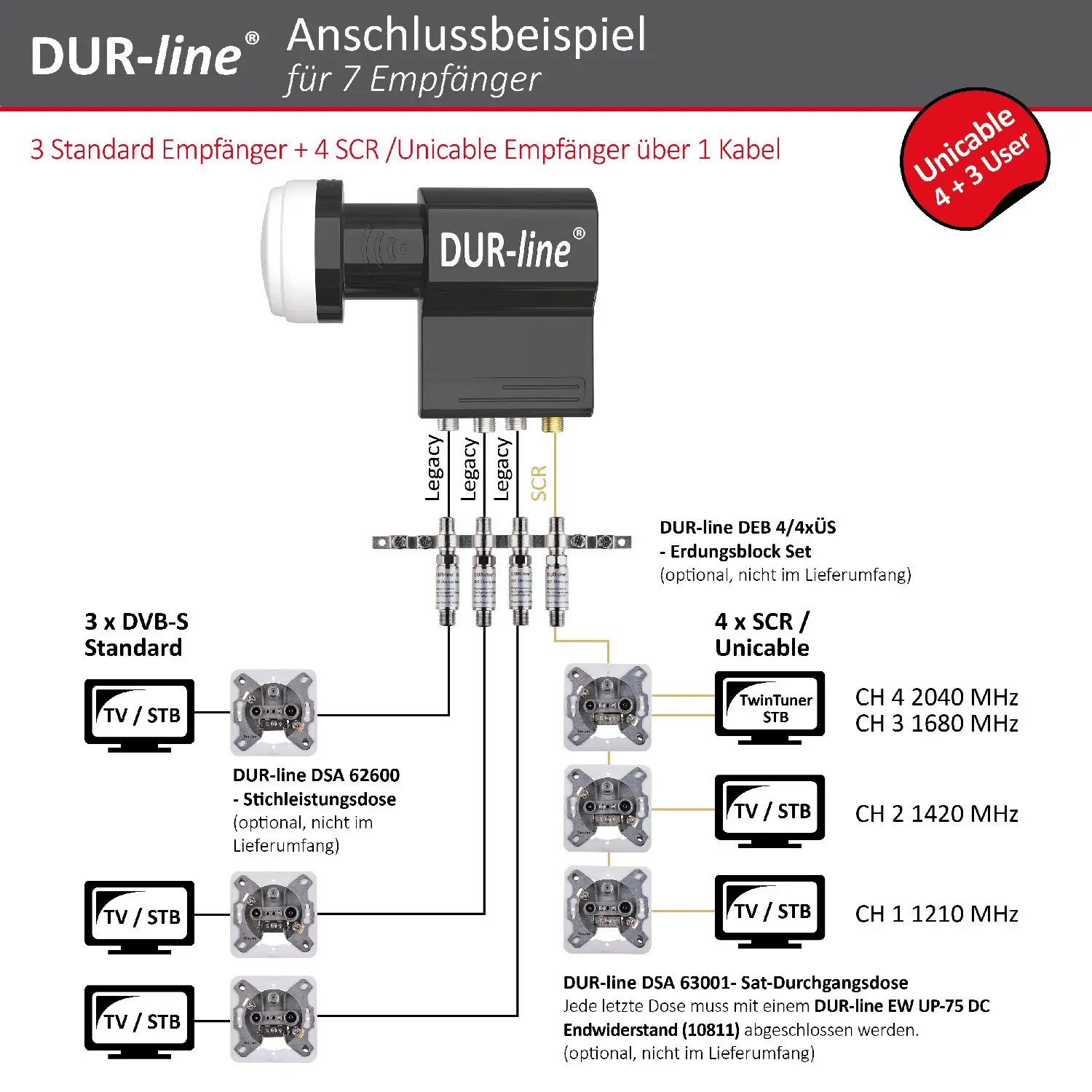 DUR-line UK 104 - Unicable LNB
