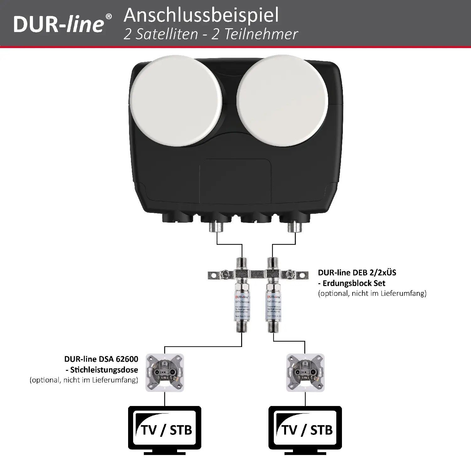 DUR-line Monoblock Twin LNB