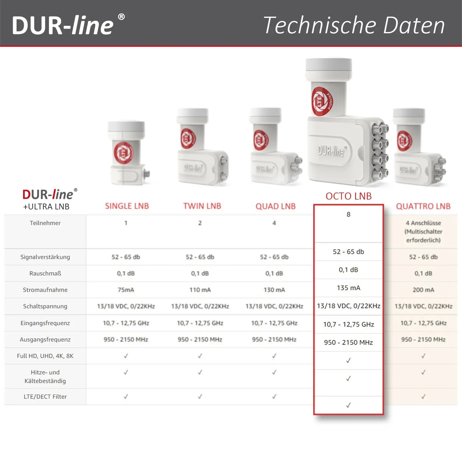 DUR-line +Ultra Octo white - LNB