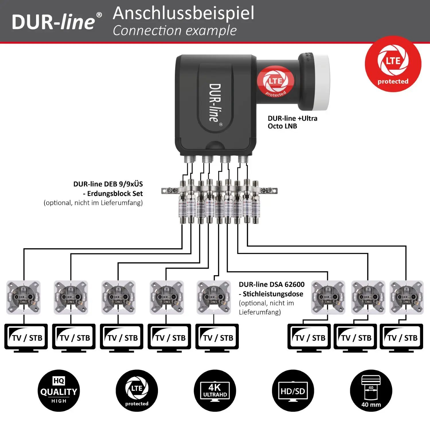 DUR-line +Ultra Octo LNB – Anschlussbeispiel DUR-line +Ultra Octo - LNB