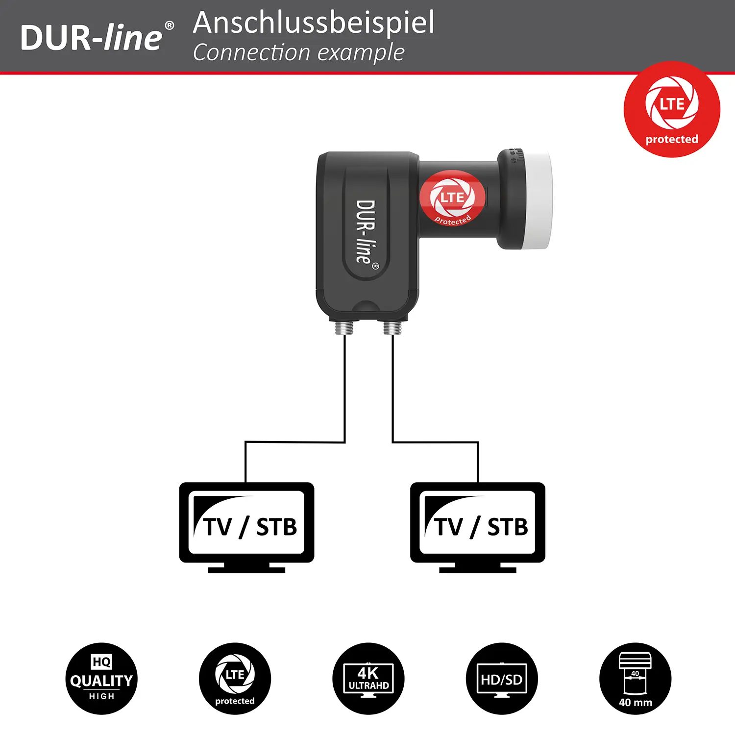 DUR-line +Ultra Twin LNB – Anschlussbeispiel DUR-line +Ultra Twin LNB