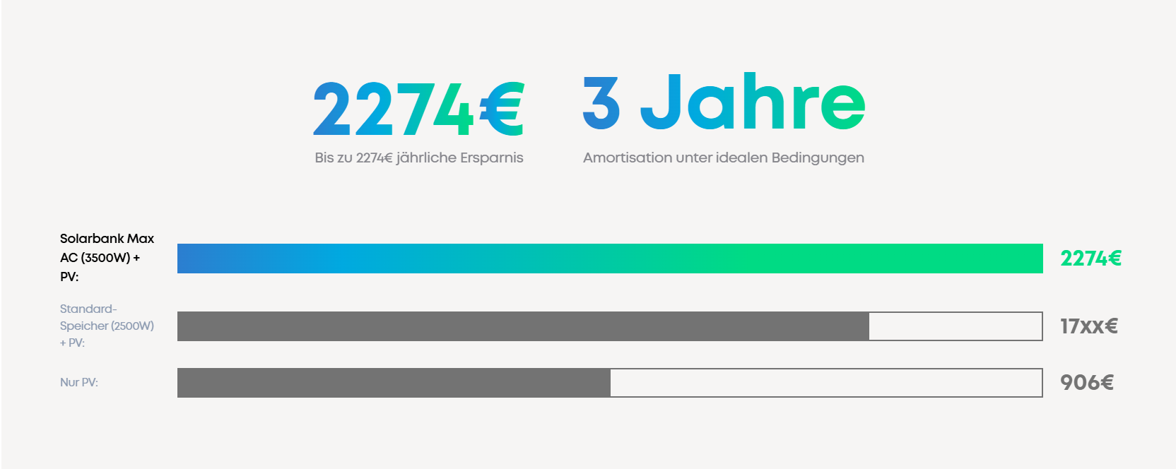3jahre 3jahre