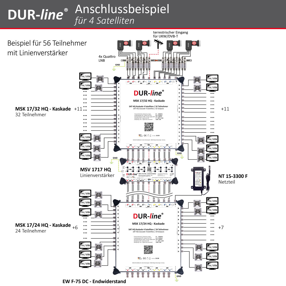 DUR-line MSK 17/8 HQ - Kaskade – Anschlussbeispiel