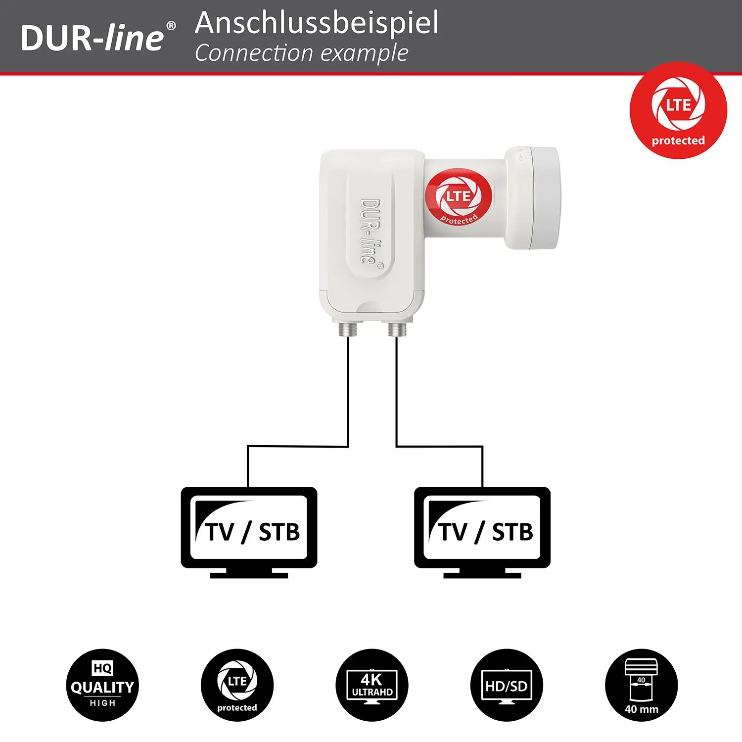 DUR-line +Ultra Twin white LNB – Anschlussbeispiel DUR-line +Ultra Twin white - LNB
