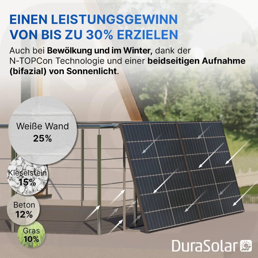Jolywood 500W Full Black PV-Modul – (Bifazial | Glas-Glas | 108 Zellen) – JW-HD108N-R2 – Palettenpreis (37 Stk.) – Solar Panel Jolywood 500W Full Black PV-Modul – (Bifazial | Glas-Glas | 108 Zellen) – JW-HD108N-R2 – Palettenpreis (37 Stk.) – Solar Panel