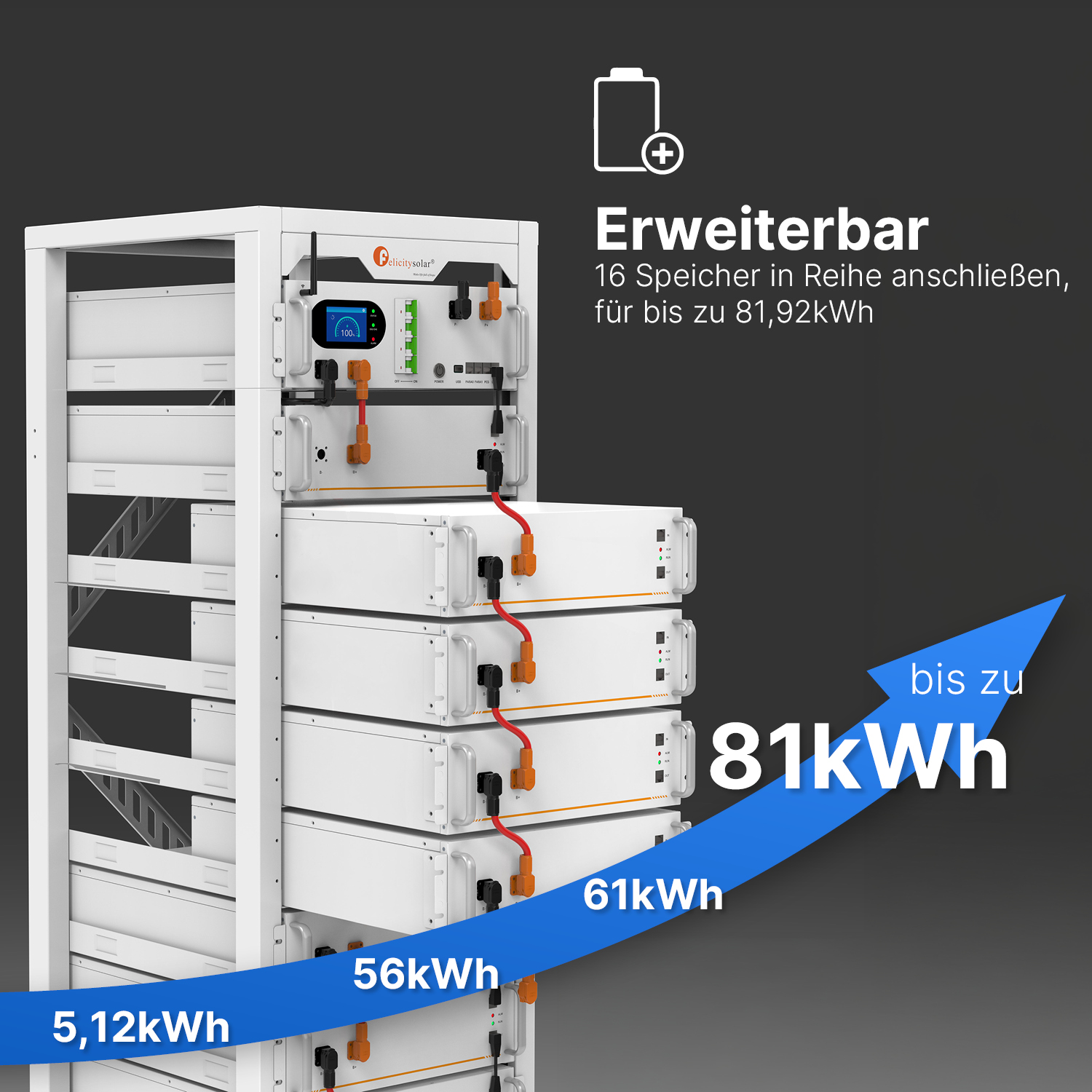 Felicity FLH48100UG2 - PV-Speicher - 25,6kWh Felicity FLH48100UG2 - PV-Speicher - 25,6kWh