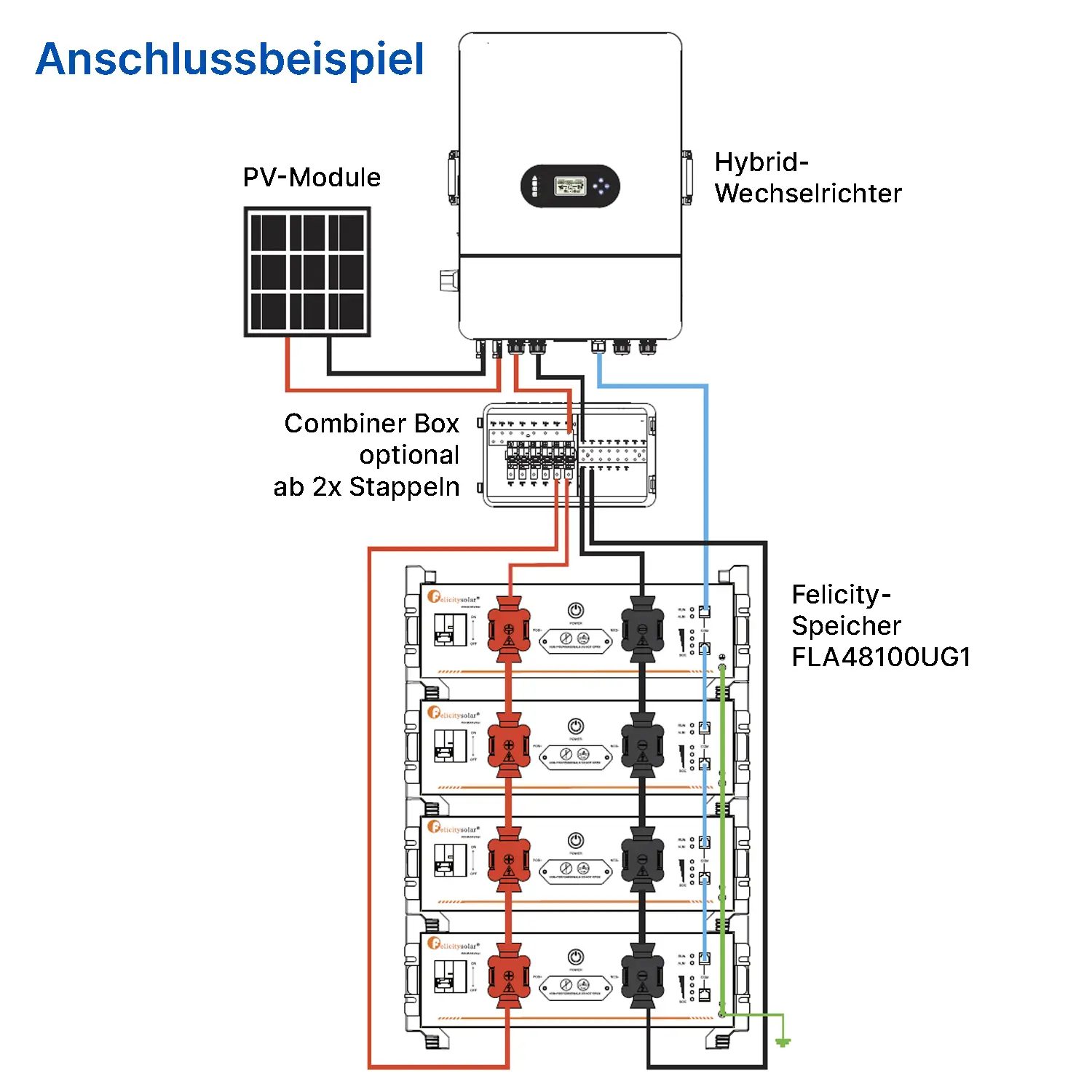 Felicity FLA48100UG1 - Niedervolt Speicher 5,12kWh Felicity FLA48100UG1 - Niedervolt Speicher 5,12kWh