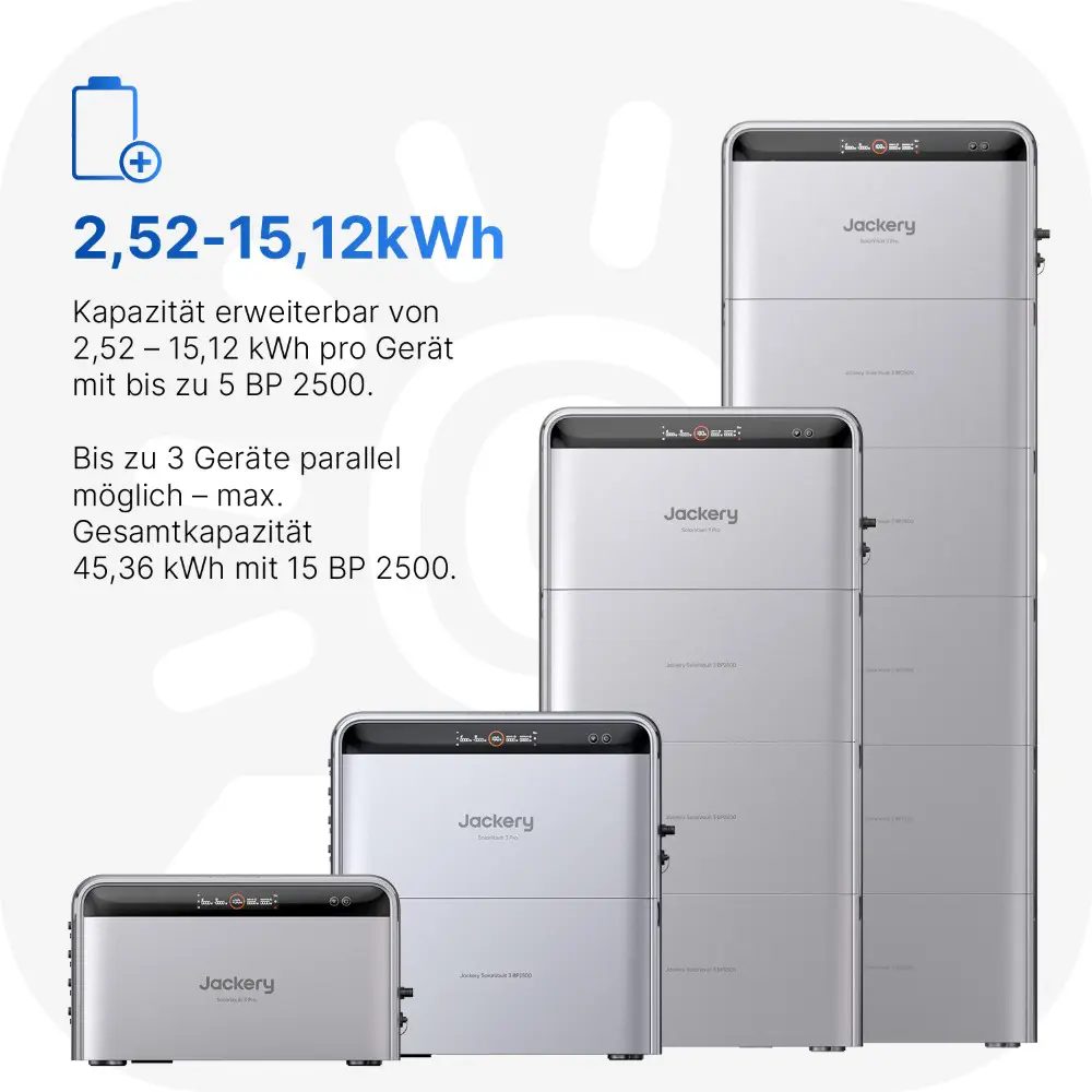 Jackery SolarVault 3 Pro Max AC Set - 2,5kWh 
