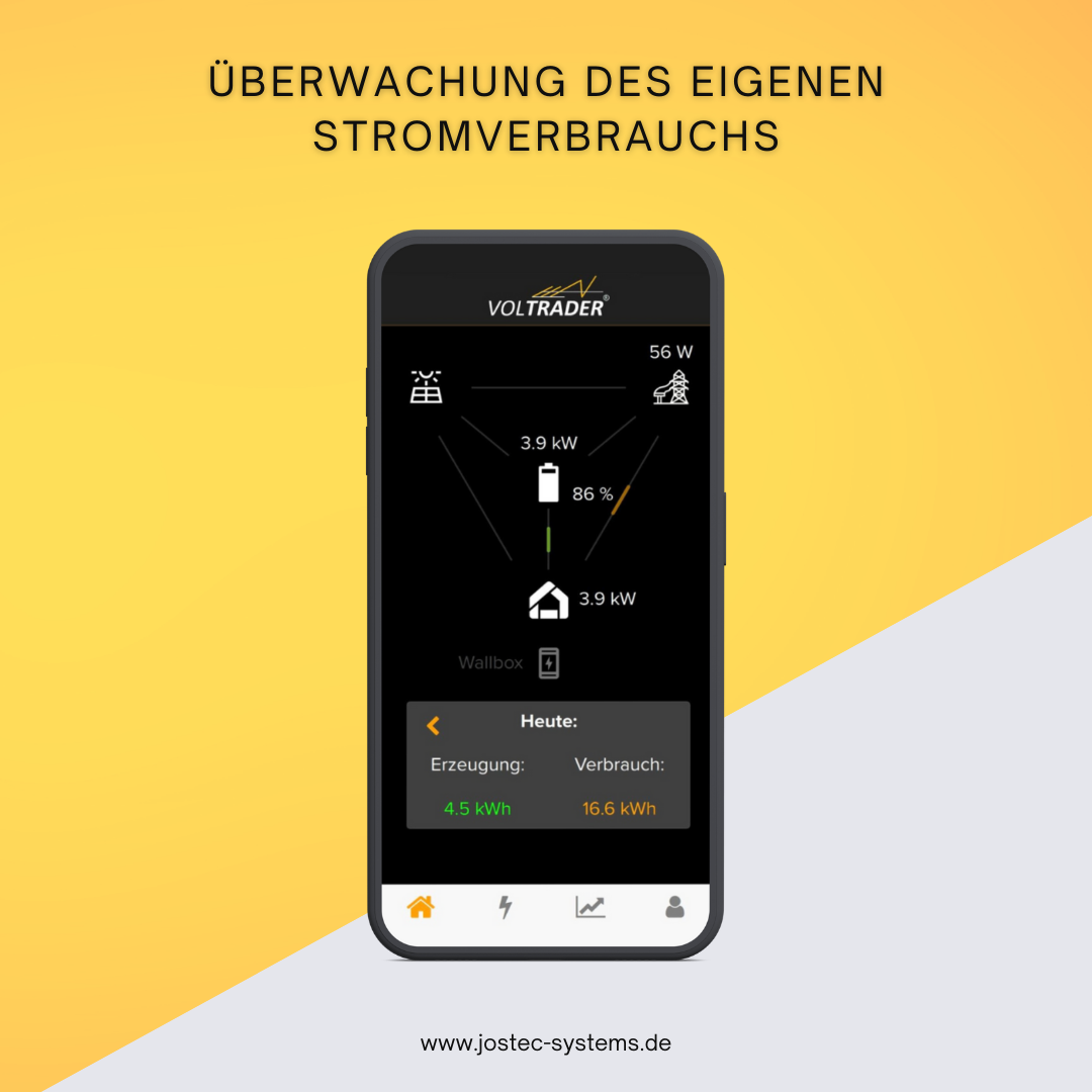 VOLTRADER CORE - Energiemanagementsystem (EMS) 