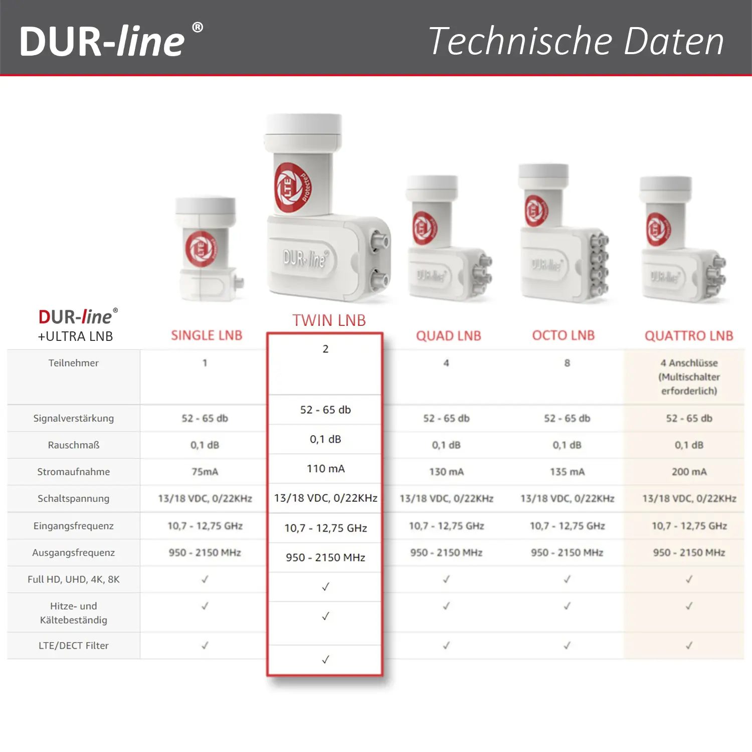 DUR-line +Ultra Twin white - LNB