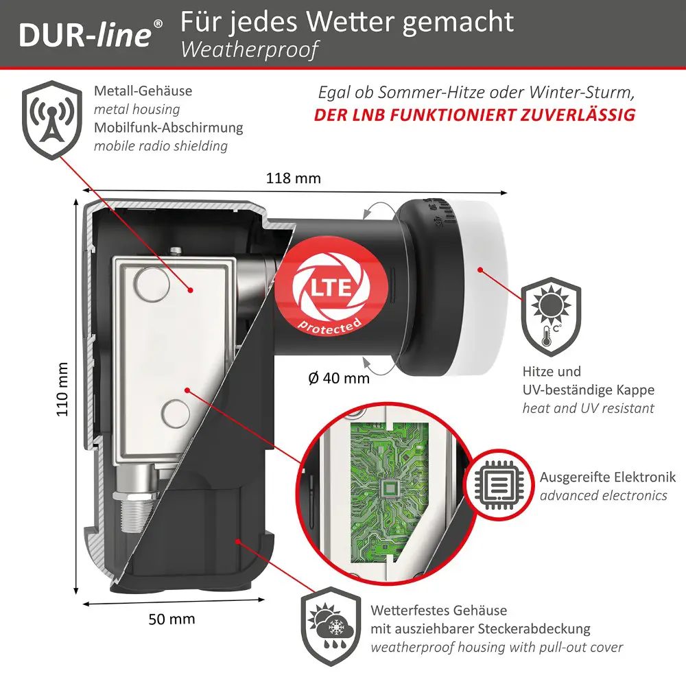 DUR-line Select 85/90 Anthrazit - Sat-Komplettanlage mit Twin LNB DUR-line Select 85/90 Anthrazit - Sat-Komplettanlage mit Twin LNB