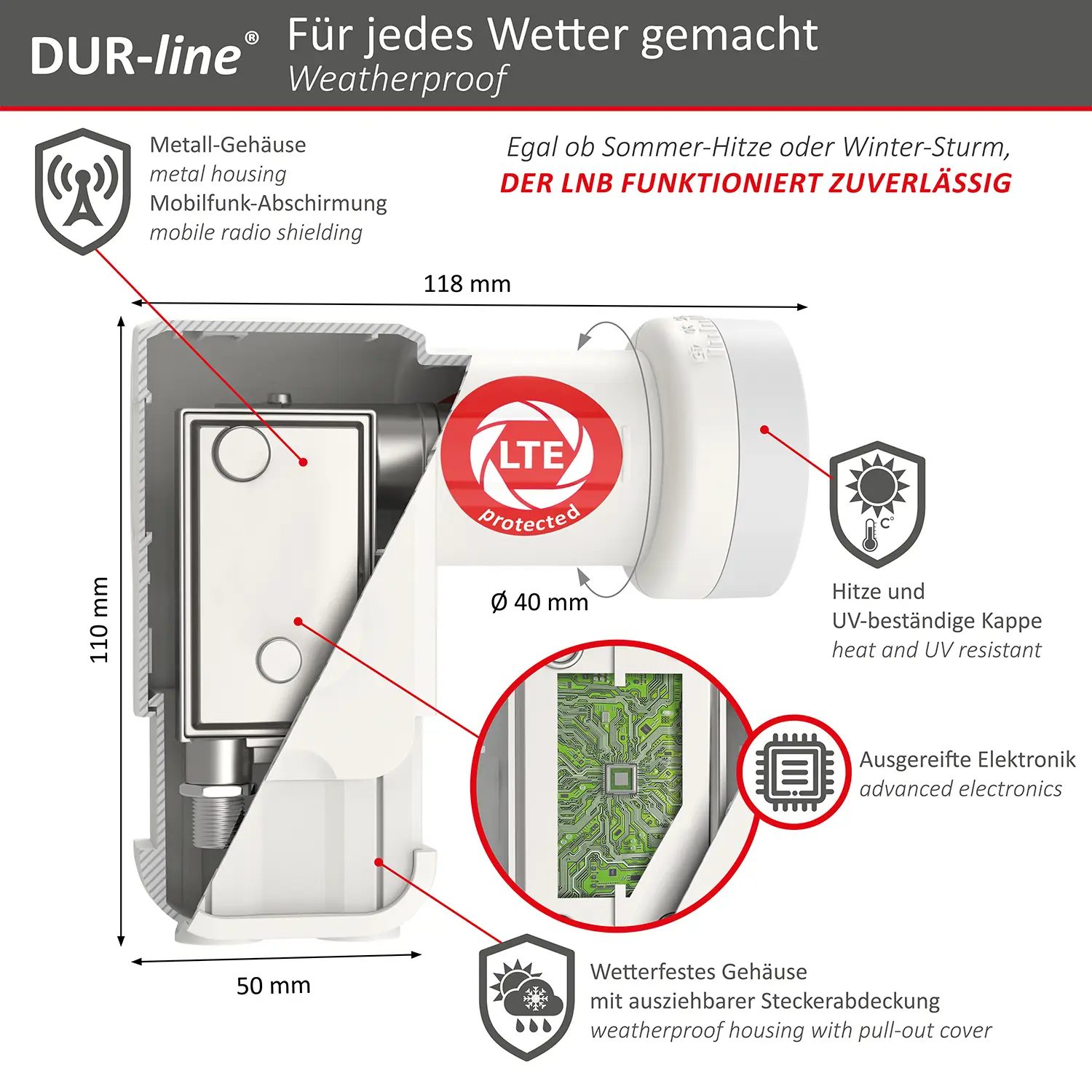 DUR-line +Ultra Twin white - LNB