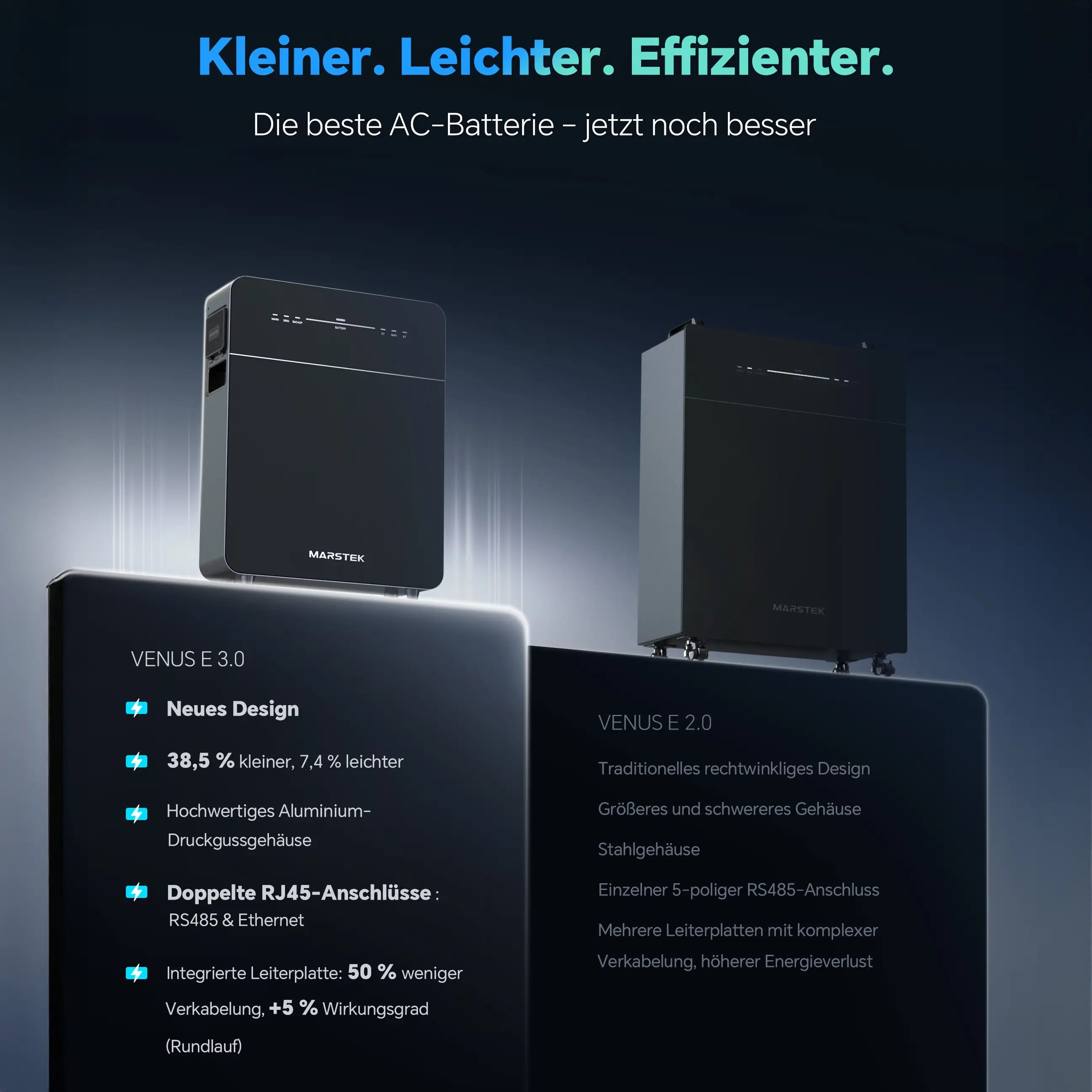 Marstek Venus E 3.0 – 5,12 kWh AC - Solarstromspeicher & Plug-in-Batteriesystem für Photovoltaik Marstek Venus E 3.0 – 5,12 kWh AC - Solarstromspeicher & Plug-in-Batteriesystem für Photovoltaik