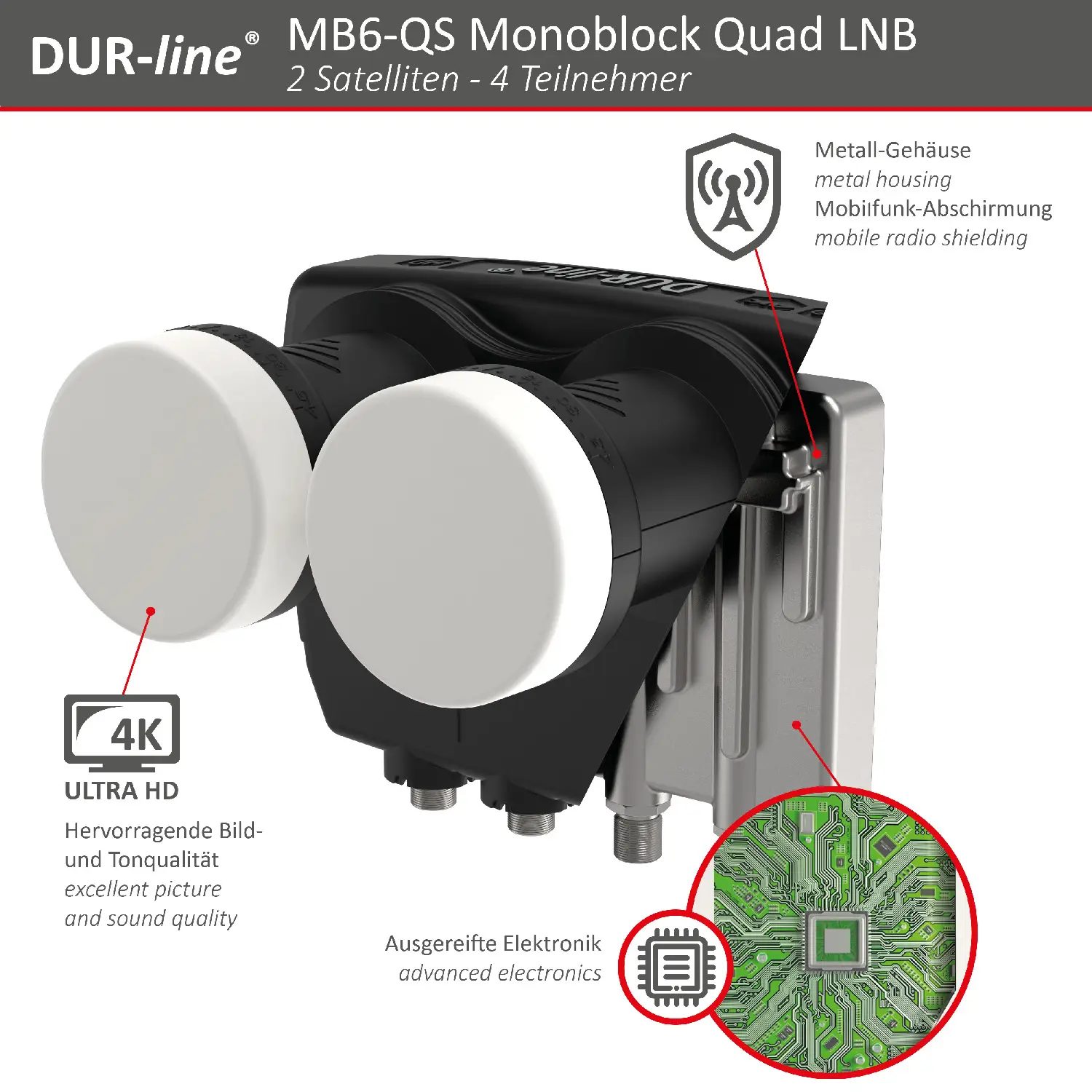 DUR-line Monoblock Quad LNB