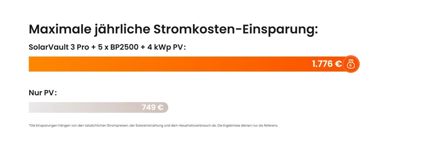 440550_Jackery-SolarVault-3-Pro-Balkonkraftwerk-Speicher-Bilder-A+-5 440550_Jackery-SolarVault-3-Pro-Balkonkraftwerk-Speicher-Bilder-A+-5