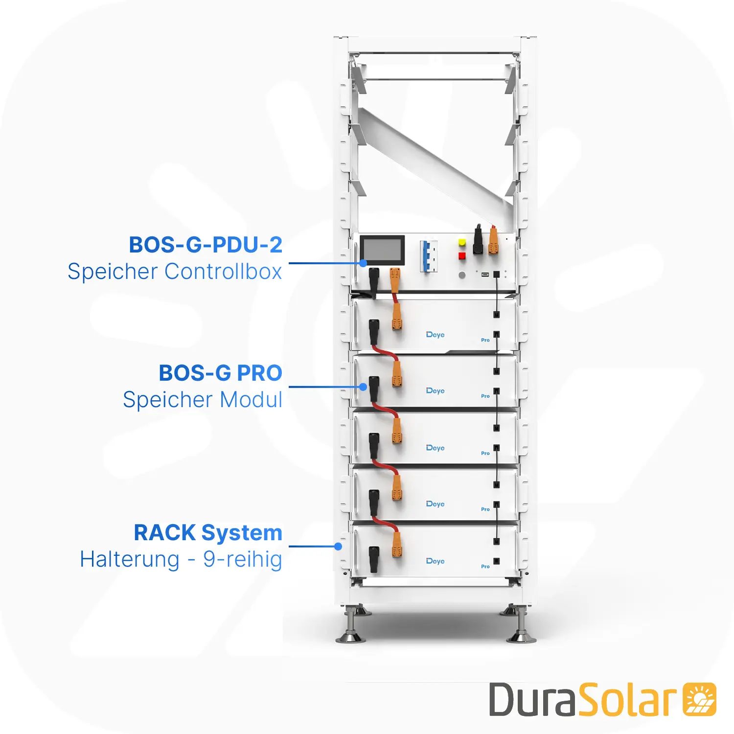 Deye BOS-G Pro 25,6kWh - Speicher System SET 