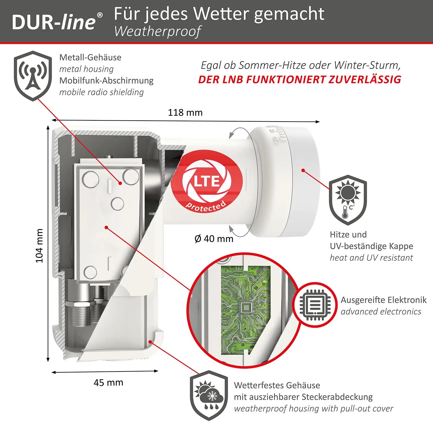 DUR-line +Ultra Quad white LNB – Querschnitt mit Abmessungen und wetterfestem Gehäuse DUR-line +Ultra Quattro white - LNB