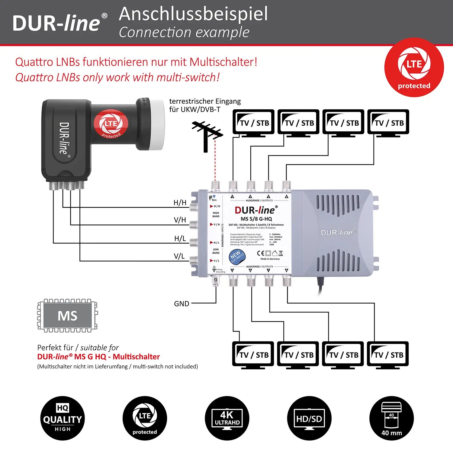 DUR-line +Ultra Quattro LNB – Anschlussbeispiel DUR-line +Ultra Quattro LNB