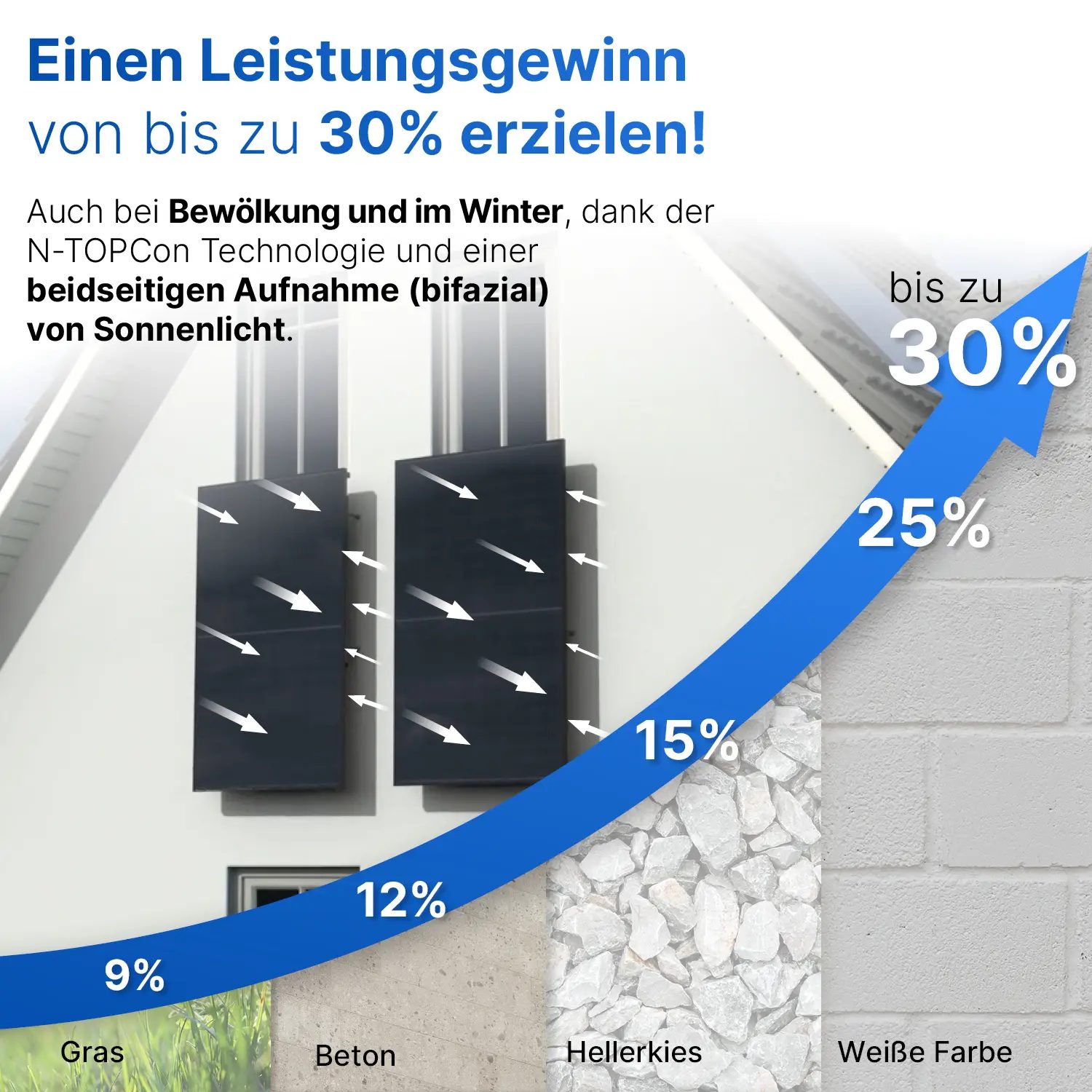 Jolywood 500W Full Black PV-Modul – (Bifazial | Glas-Glas | 108 Zellen) – JW-HD108N-R2 – Solar Panel Jolywood JW-HD108N-R2-500W-FB - PV Modul