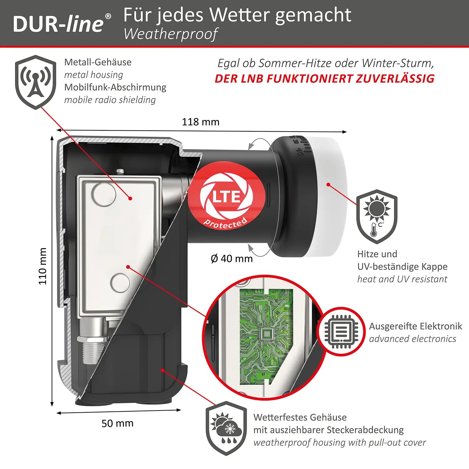 DUR-line +Ultra Twin LNB – Querschnitt mit Abmessungen und wetterfestem Gehäuse DUR-line +Ultra Twin LNB