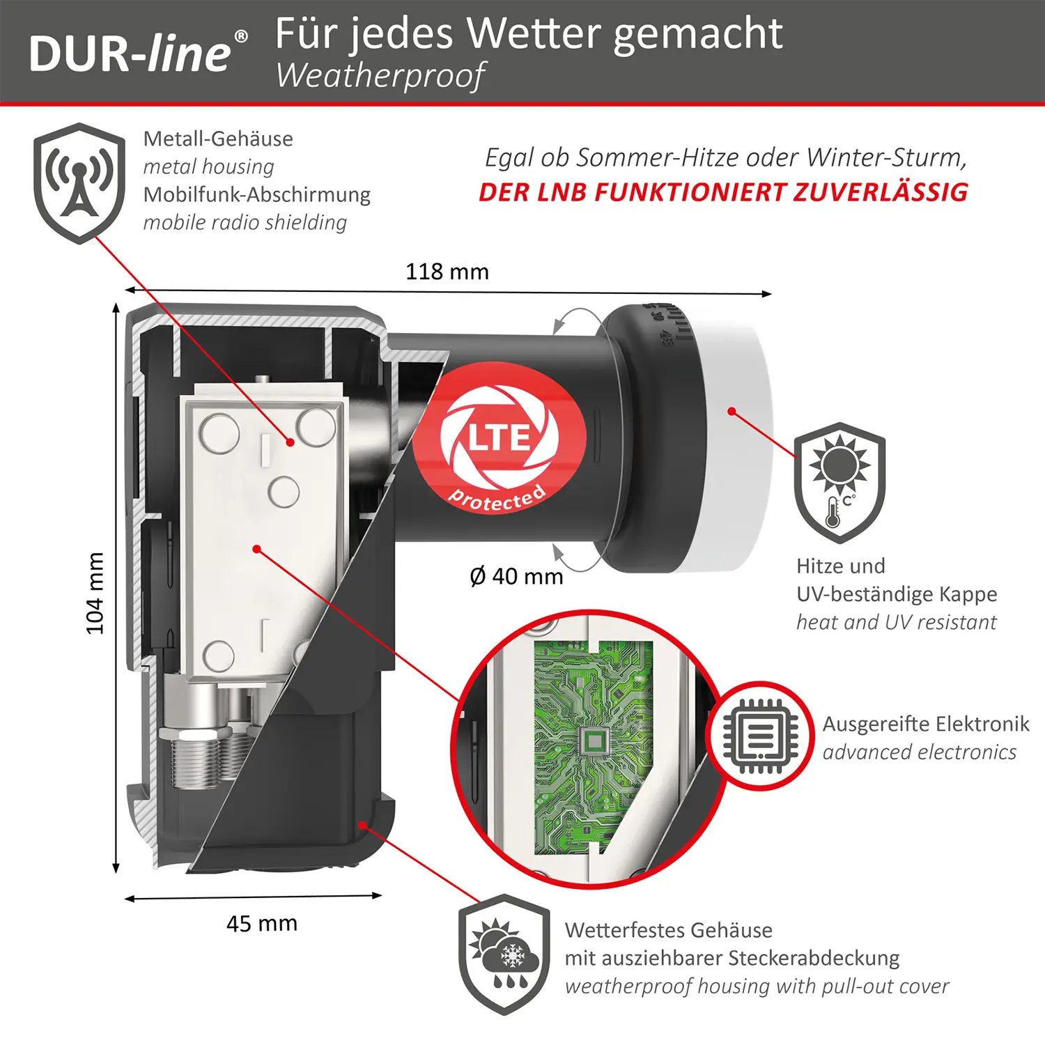 DUR-line +Ultra Quad LNB – Querschnitt mit Abmessungen und wetterfestem Gehäuse DUR-line +Ultra Quattro LNB