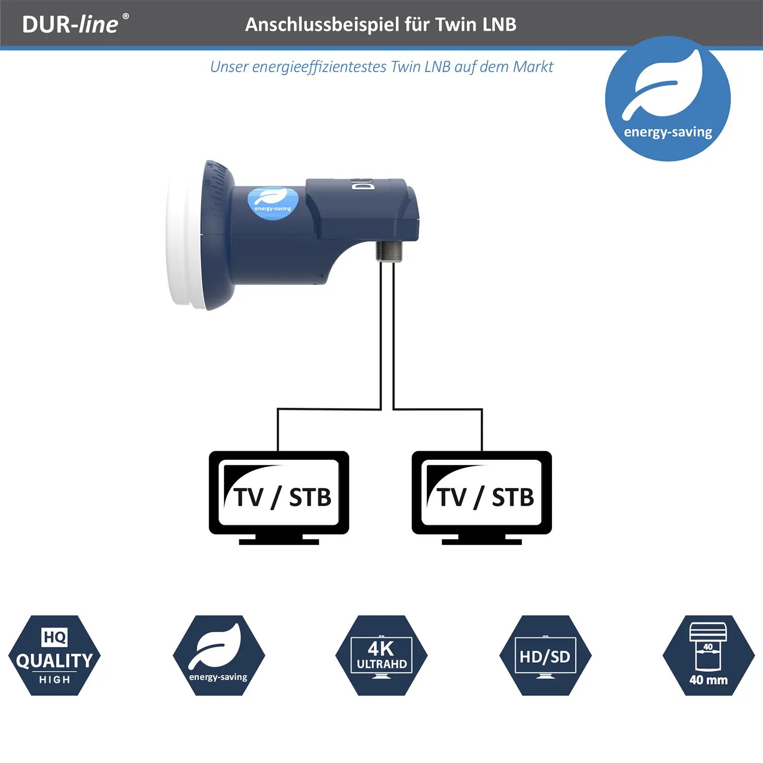 DUR-line Blue ECO Twin LNB – Anschlussbeispiel DUR-line Blue ECO Twin