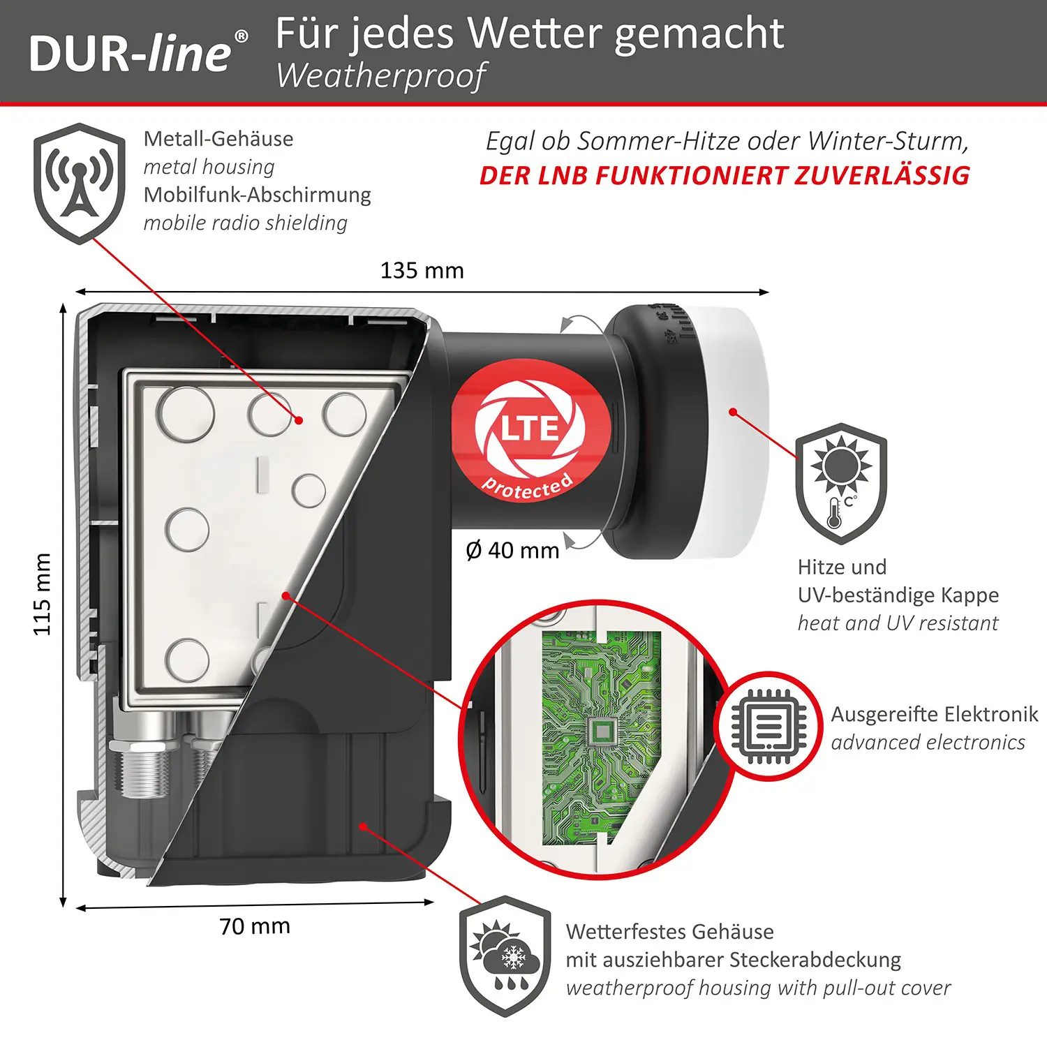 DUR-line +Ultra Octo - LNB