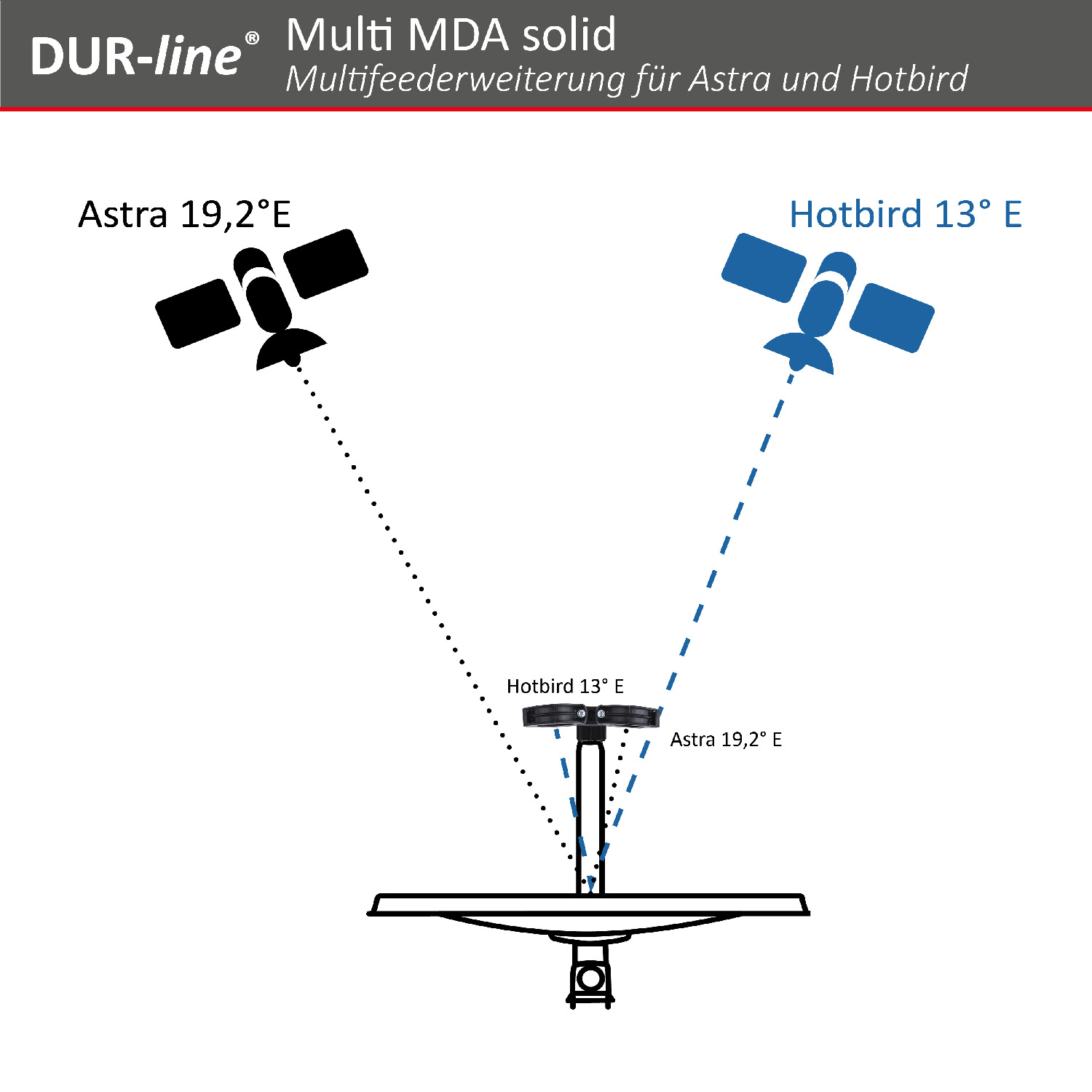 DUR-line Multi MDA solid - Multifeederweiterung – Anschlussbeispiel DUR-line Multi MDA solid - Multifeederweiterung – Anschlussbeispiel