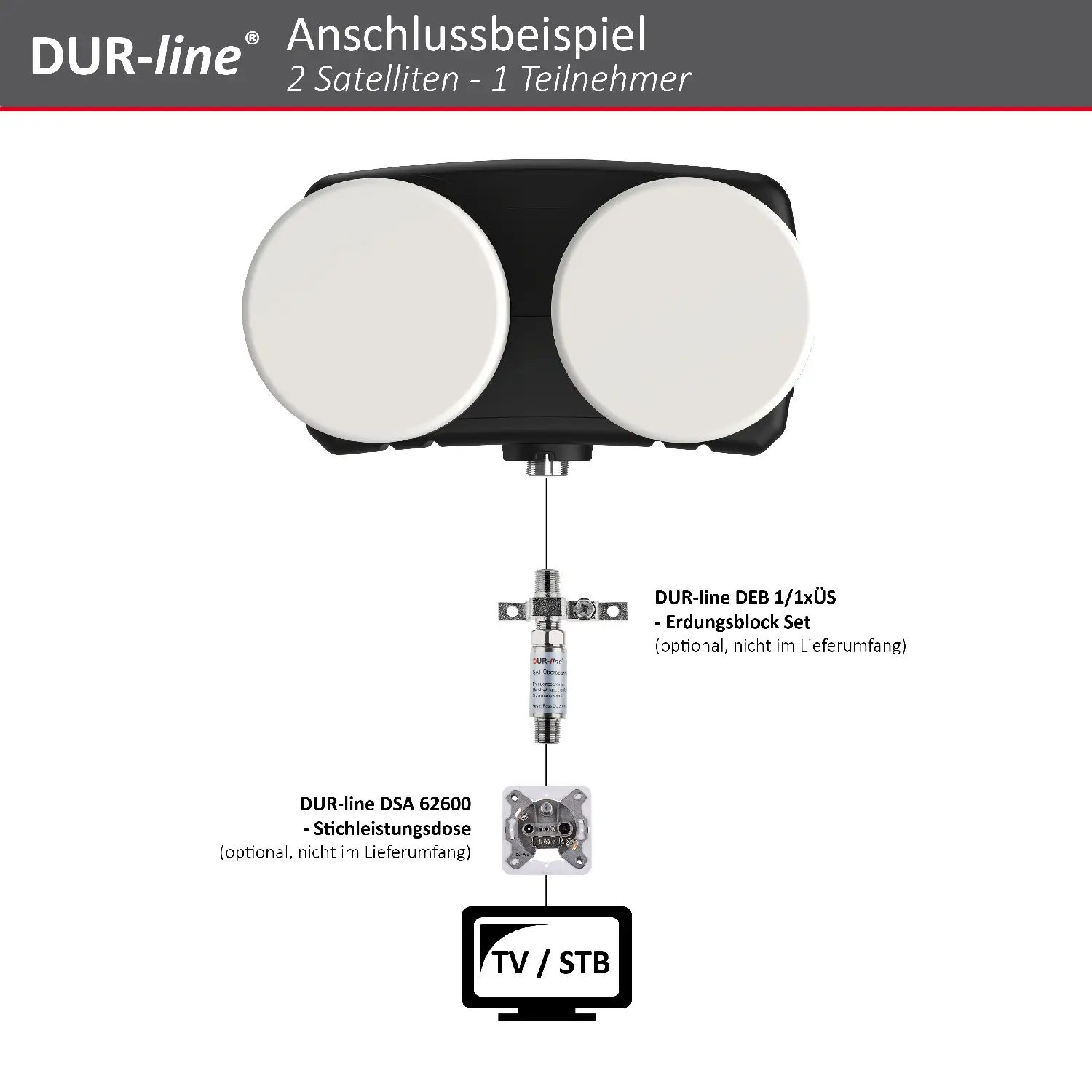 DUR-line MB6-US Monoblock Single LNB – Anschlussbeispiel DUR-line Monoblock SingleLNB