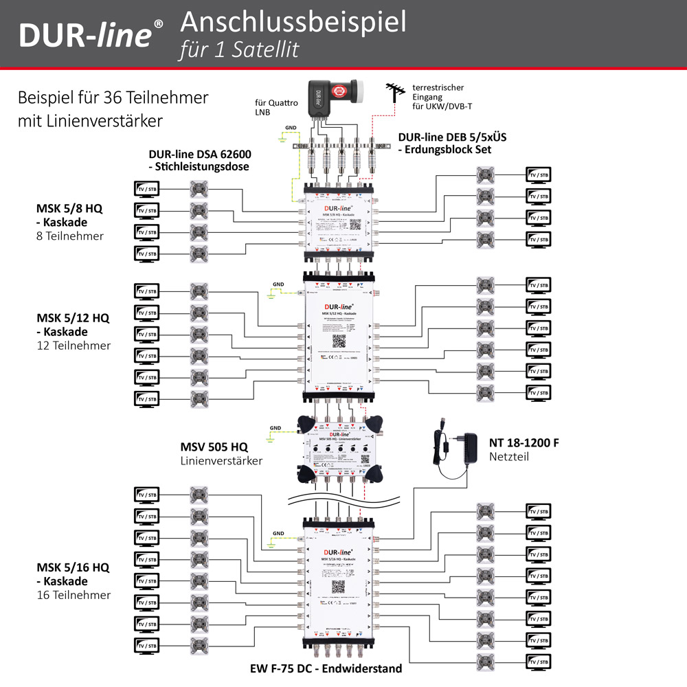 DUR-line MSK 5/8 HQ - Kaskade – Anschlussbeispiel