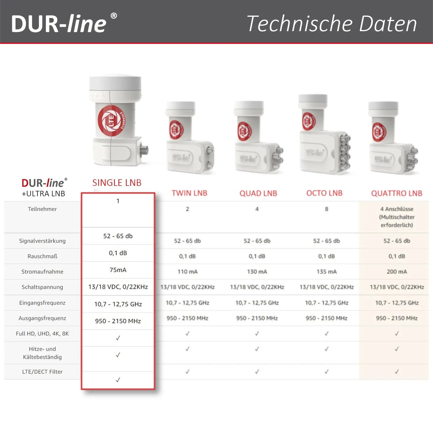DUR-line +Ultra Single white LNB – Vergleichstabelle mit technischen Daten der +Ultra Serie DUR-line +Ultra Single white - LNB
