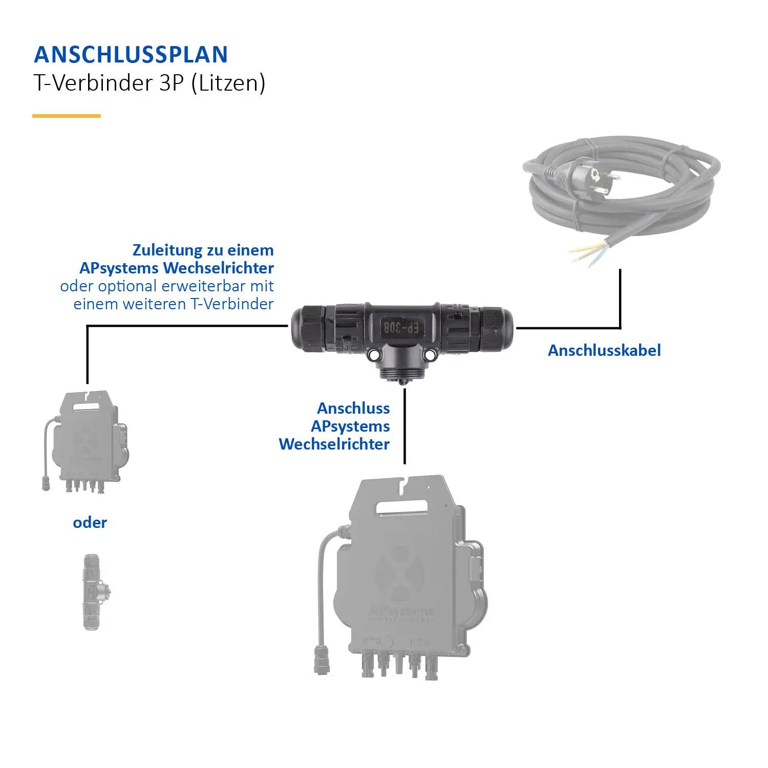 APSystems T-Verbinder 3P (Litzen) - AC-Stecker APSystems T-Verbinder 3P (Litzen) - AC-Stecker