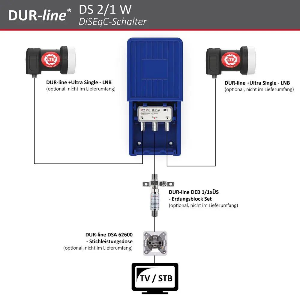 DUR-line DS 2/1 W - DiSEqC-Schalter