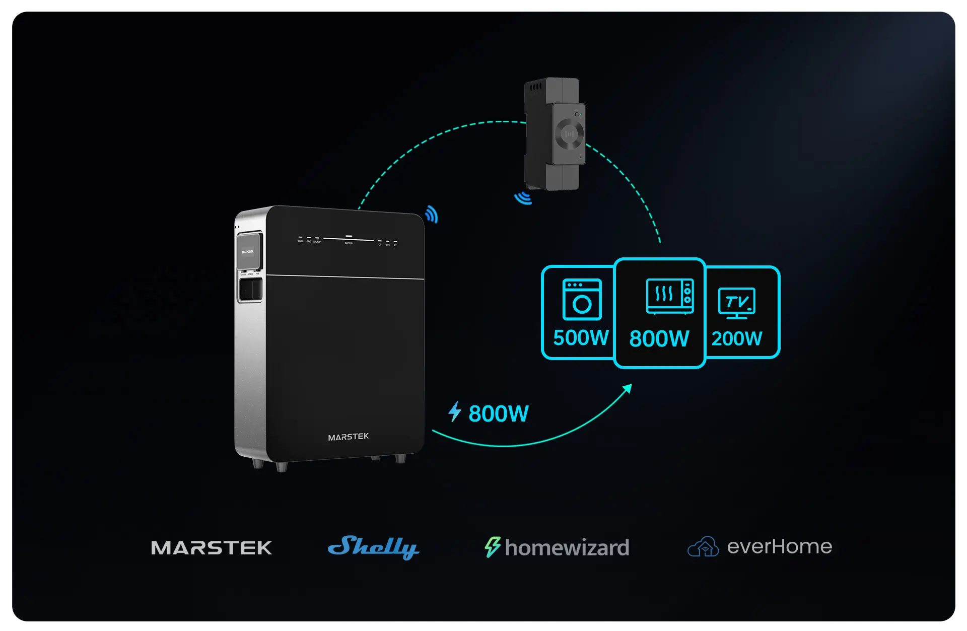 411512_Marstek-Venus-E-3-0-Balkonkraftwerk-Speicher-SmartMeter 411512_Marstek-Venus-E-3-0-Balkonkraftwerk-Speicher-SmartMeter