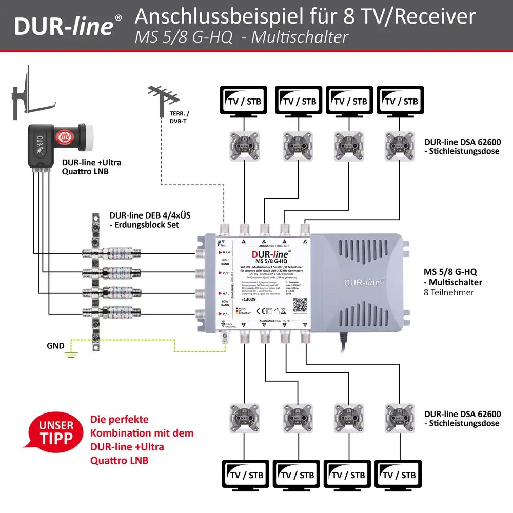 DUR-line MS G-HQ Multischalter – Anschlussbeispiel DUR-line MS G-HQ - Multischalter