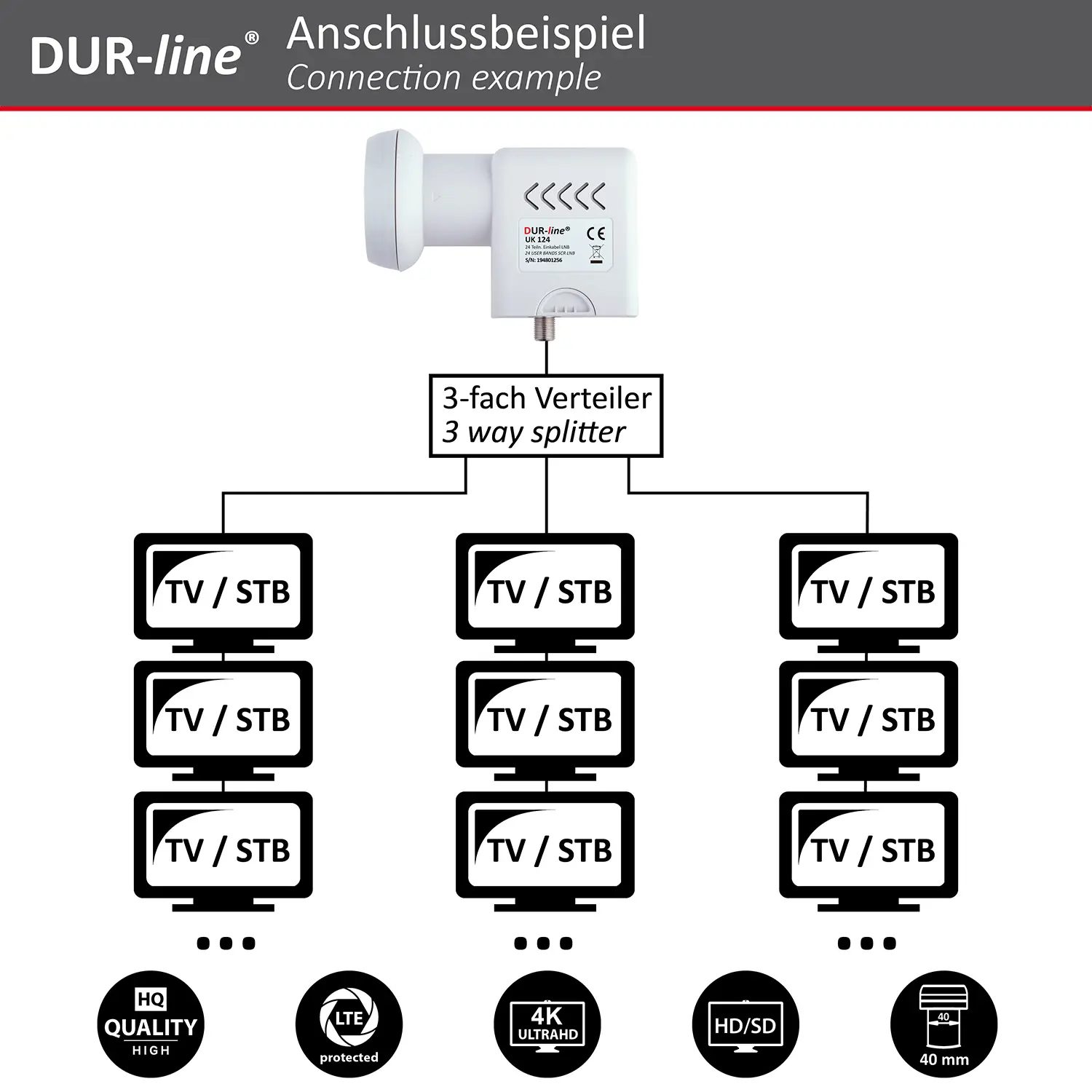 DUR-line UK 124 - Unicable LNB